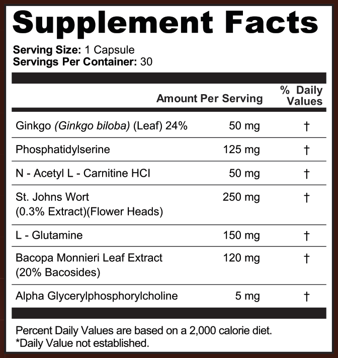 Supplement Facts for Core Relief Brain