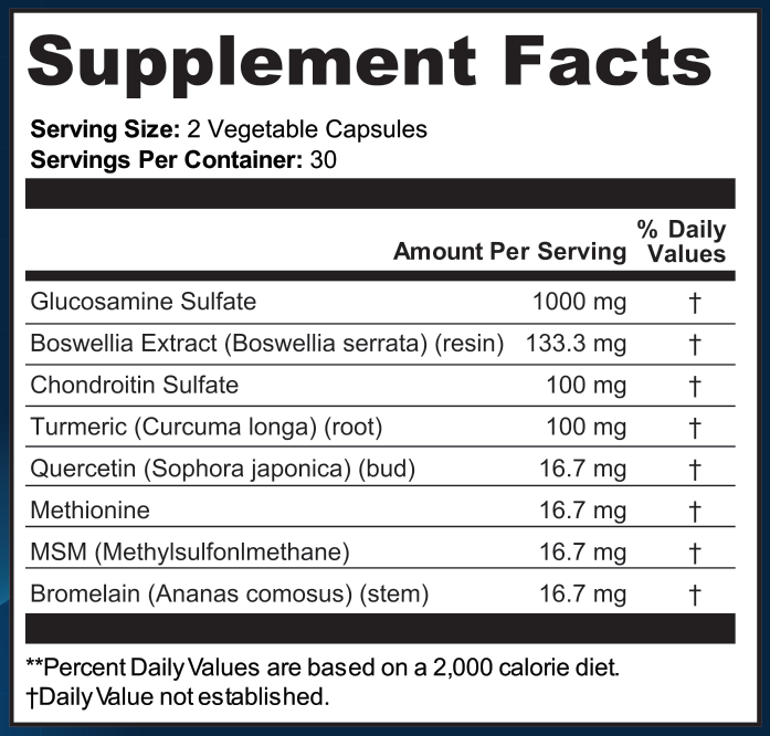Supplement Facts for Core Relief Joint Health